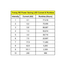 POINT ROUGE FRENZY S 1X17X24 MIC 3 MOA 2N FDE