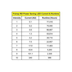 POINT ROUGE FRENZY S 1X17X24 MIC 3 MOA 2N FDE