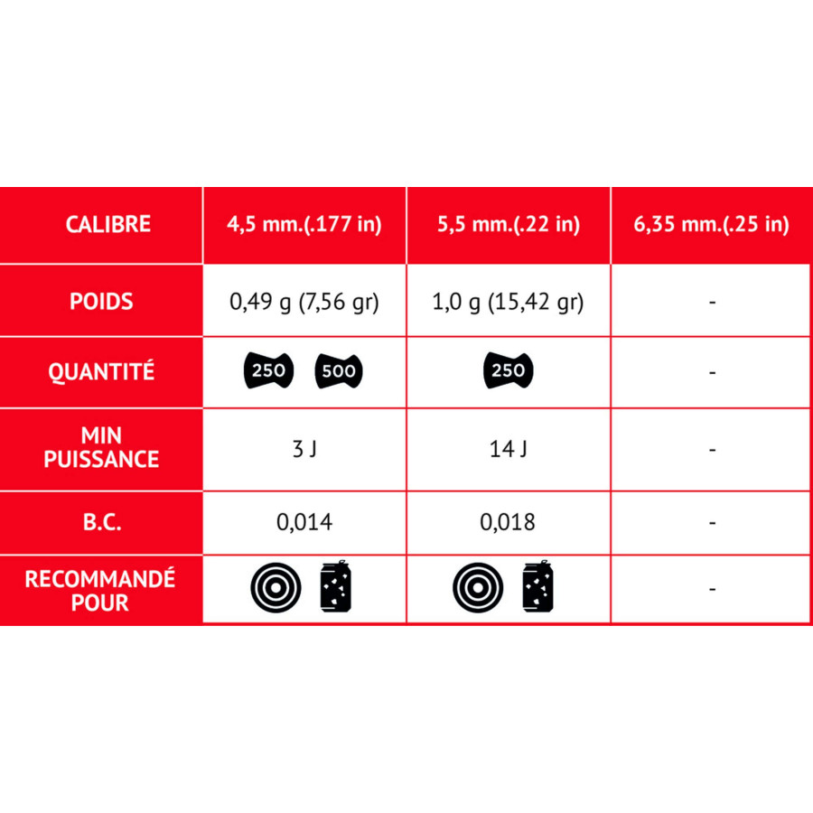 PLOMBS MATCH CLASSIC CAL. 5,5 MM X250