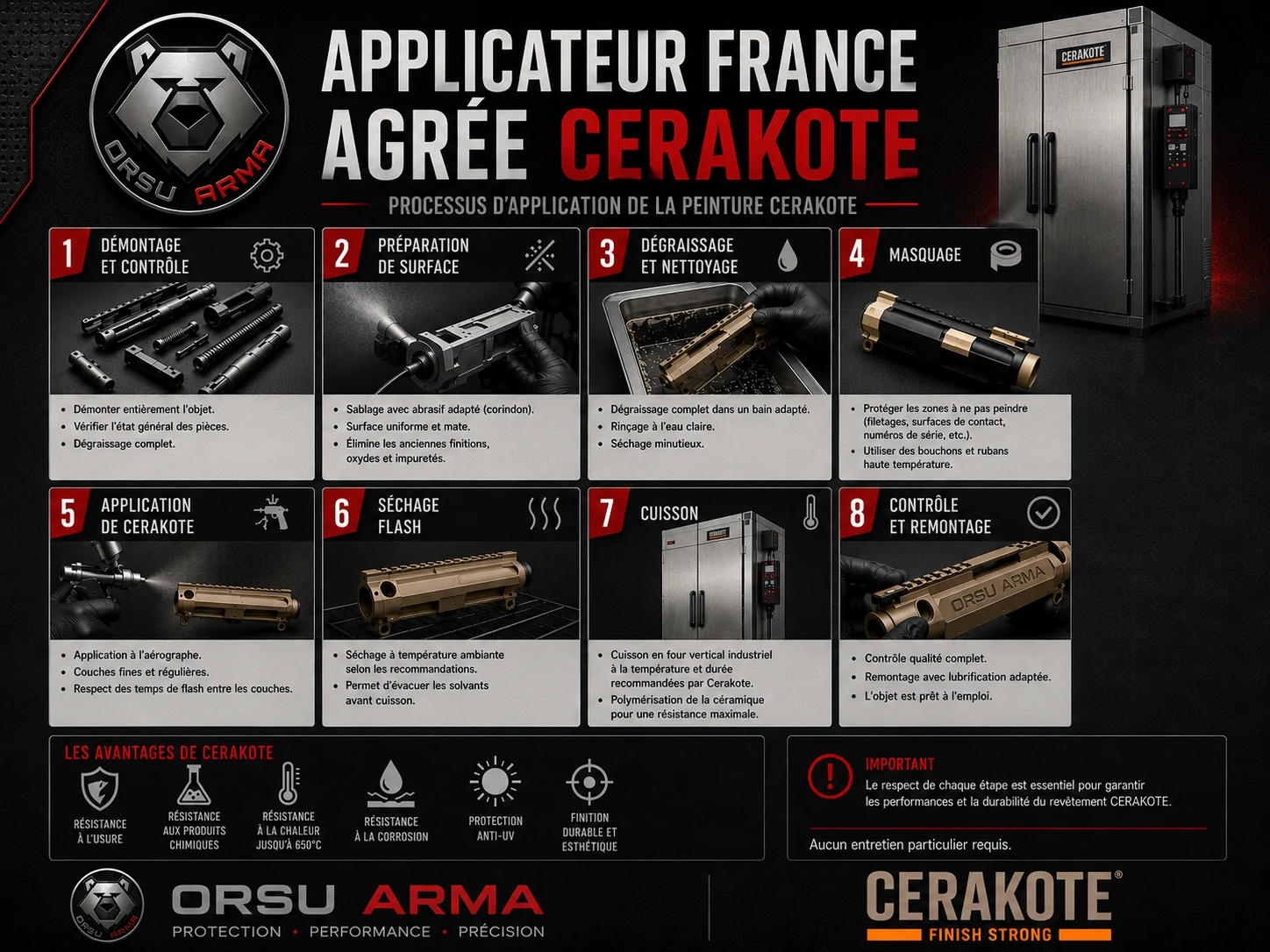 Processus d'application Cerakote par Orsu Arma à Ajaccio en Corse
